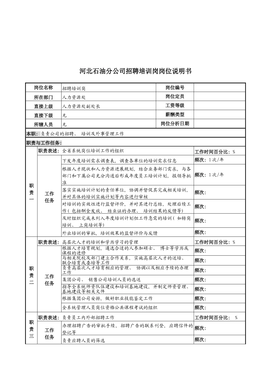 河北石油分公司招聘培训岗位说明书模板_第2页