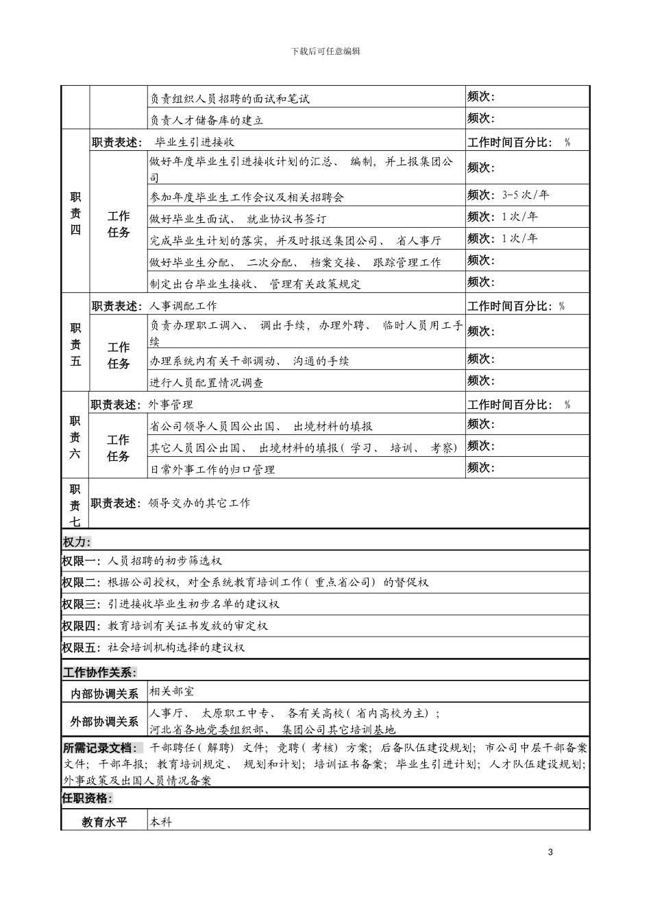 河北石油分公司招聘培训岗位说明书模板_第3页