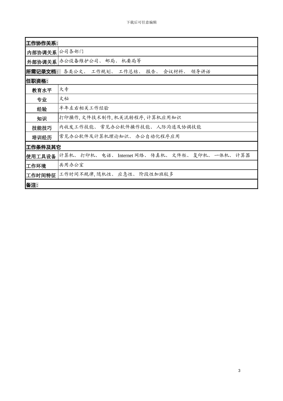 河北石油分公司文书岗位说明书模板_第3页