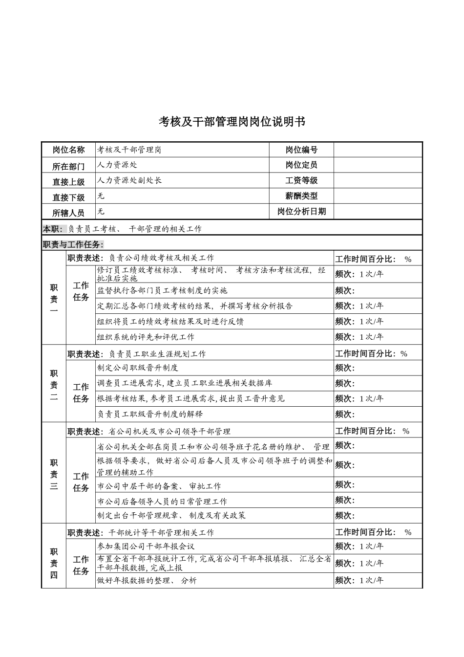 河北石油分公司考核及干部管理岗位说明书模板_第2页