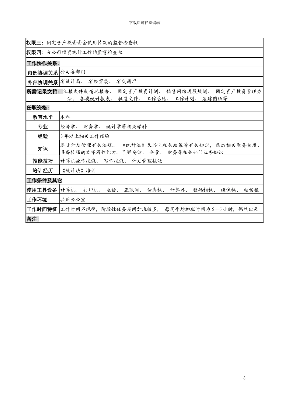 河北石油分公司计划管理岗位说明书模板_第3页