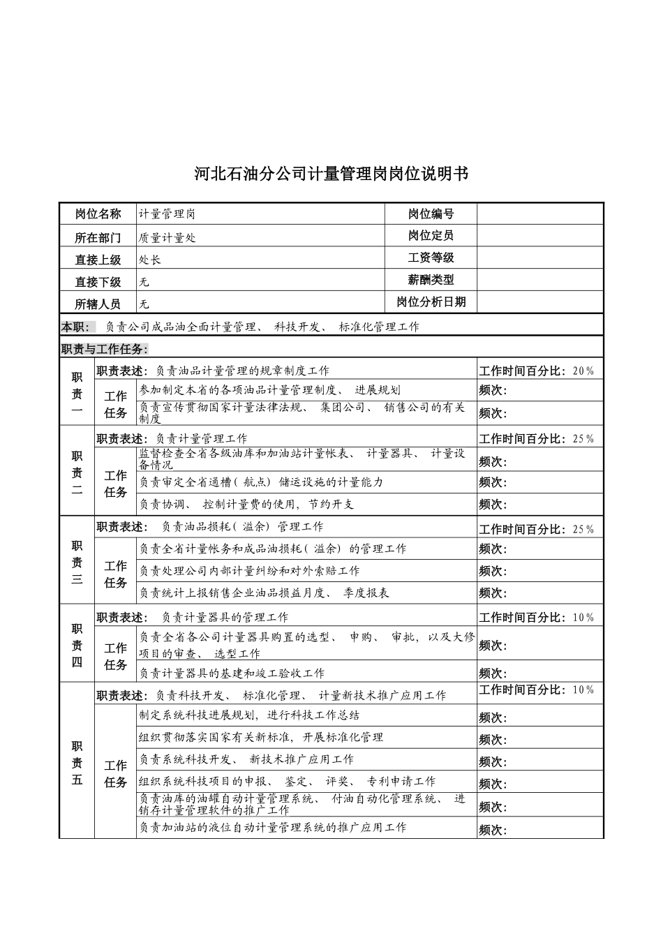河北石油分公司计量管理岗位说明书模板_第2页