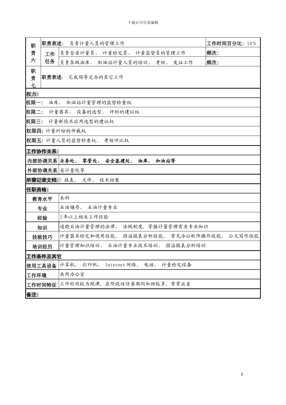 河北石油分公司计量管理岗位说明书模板_第3页