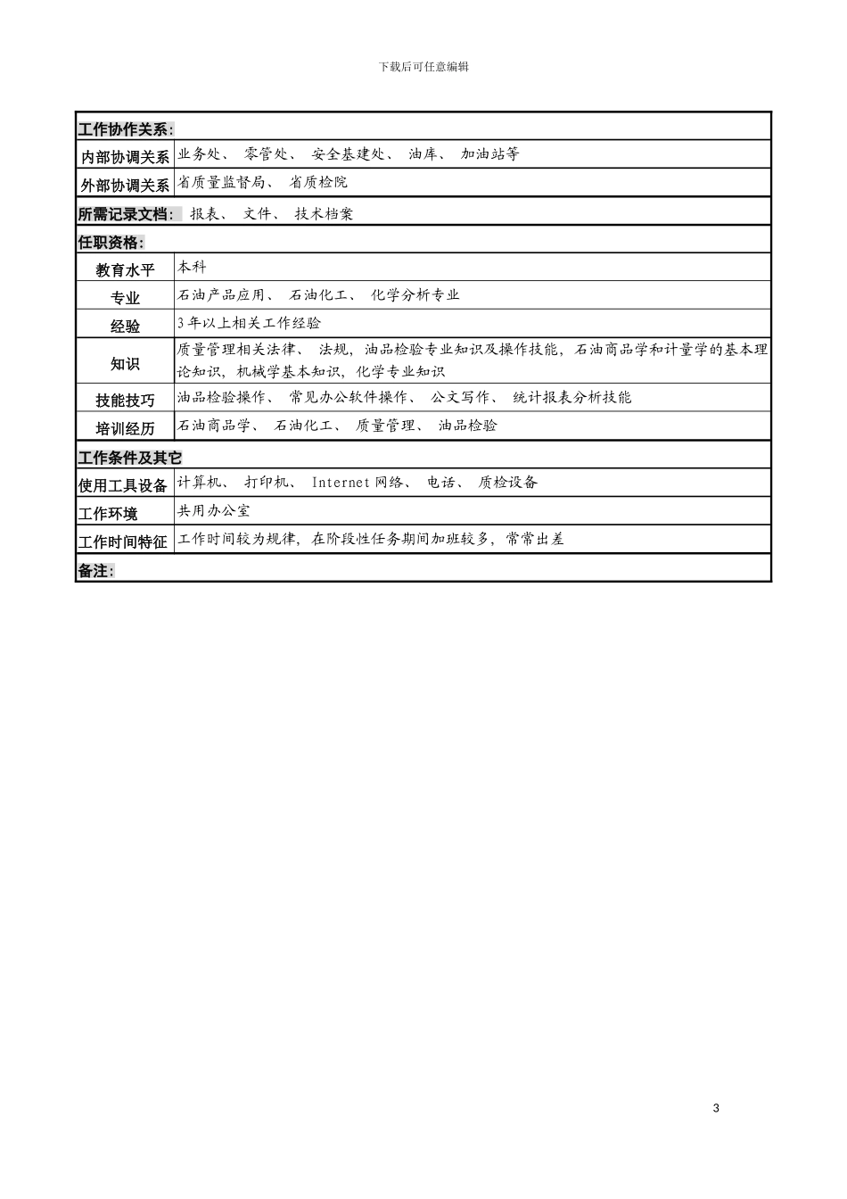 河北石油分公司质量管理岗位说明书模板_第3页