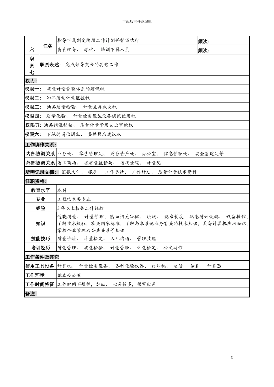 河北石油分公司质量计量处处长岗位说明书模板_第3页