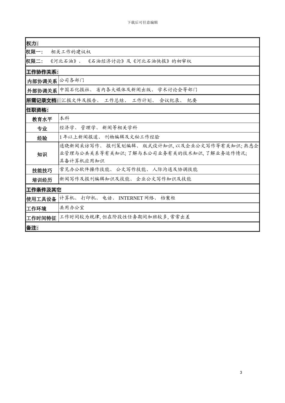 河北石油分公司通联文秘岗位说明书模板_第3页