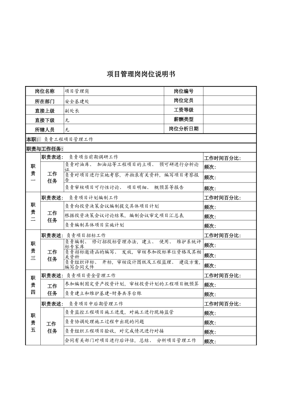 河北石油分公司项目管理岗位说明书模板_第2页