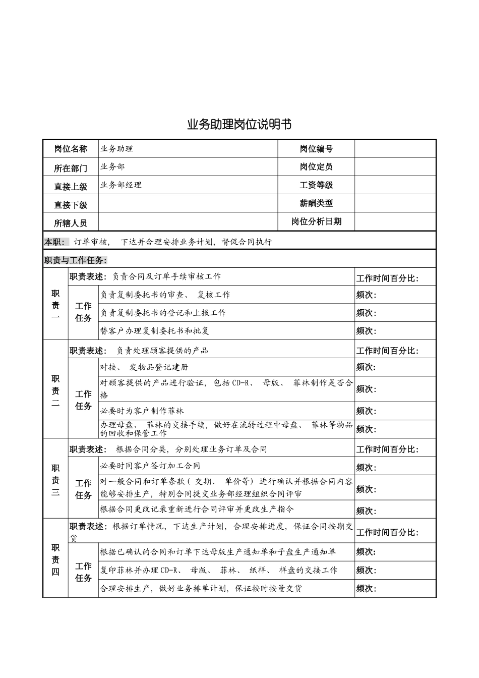河北纪元光电公司业务部业务助理岗位说明书模板_第2页