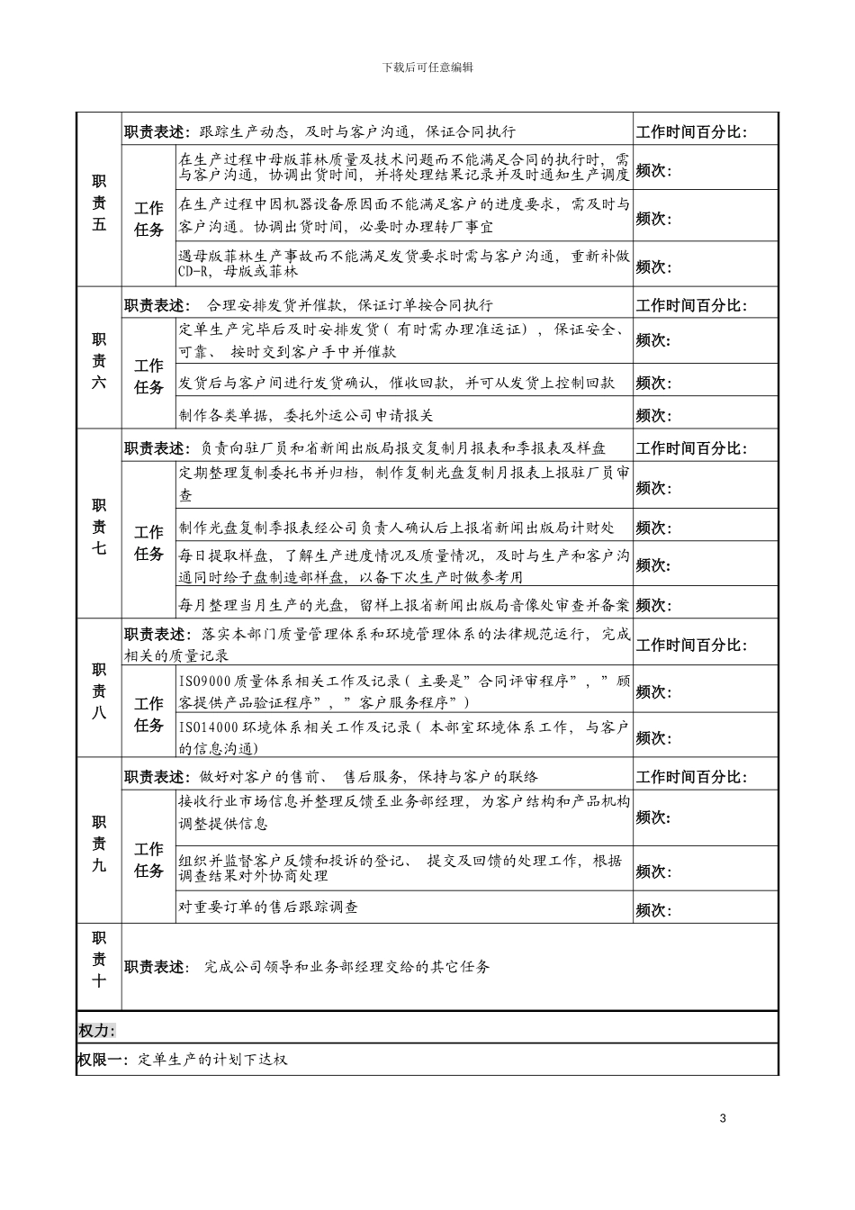 河北纪元光电公司业务部业务助理岗位说明书模板_第3页