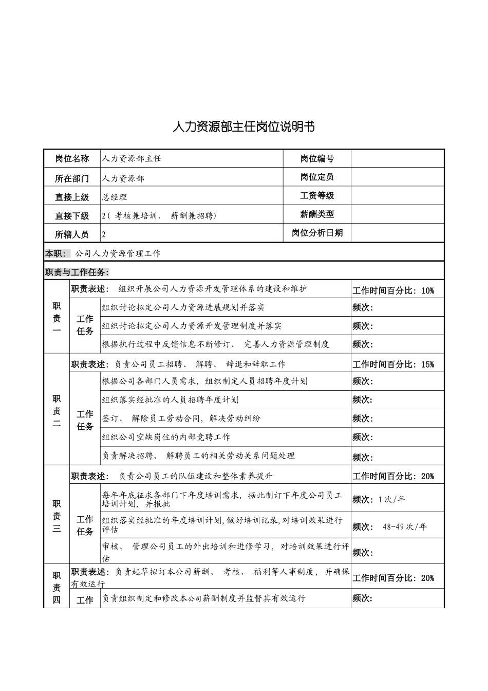 河北纪元光电公司人力资源部主任岗位说明书模板_第2页