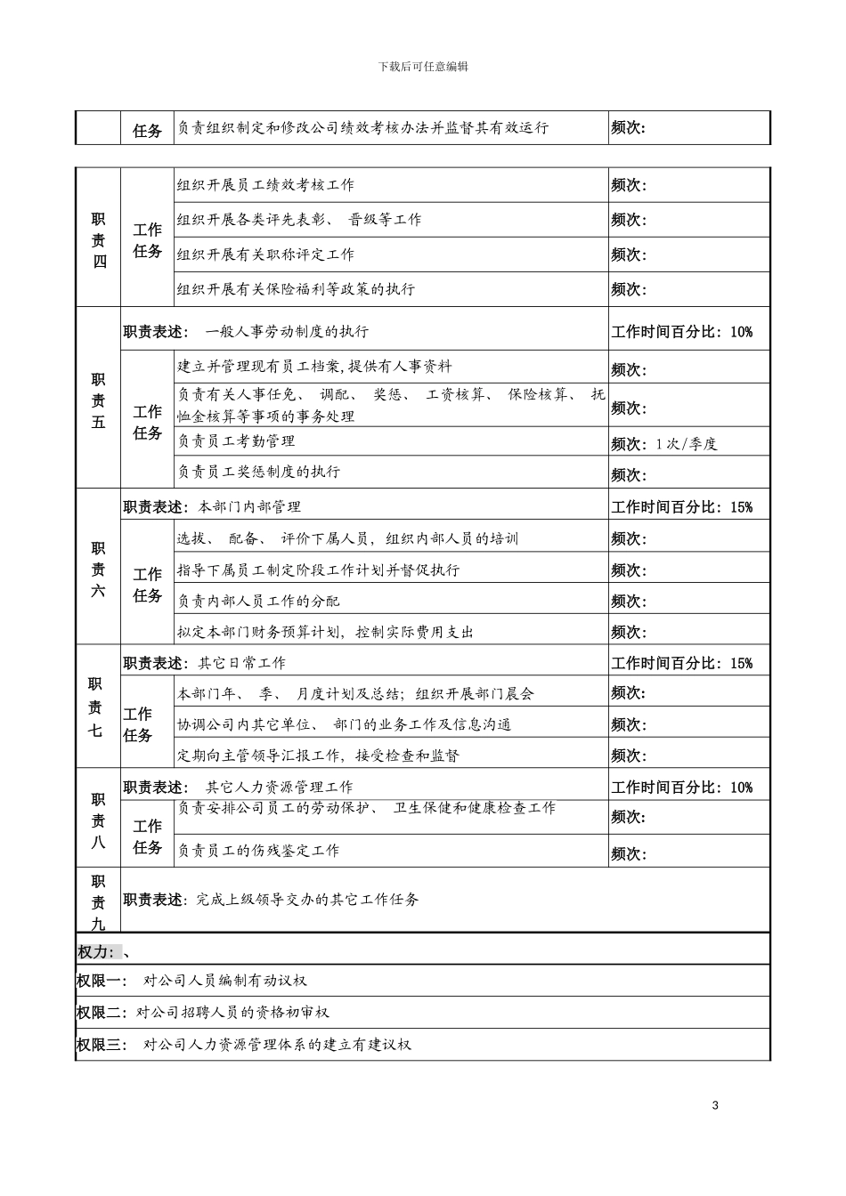河北纪元光电公司人力资源部主任岗位说明书模板_第3页