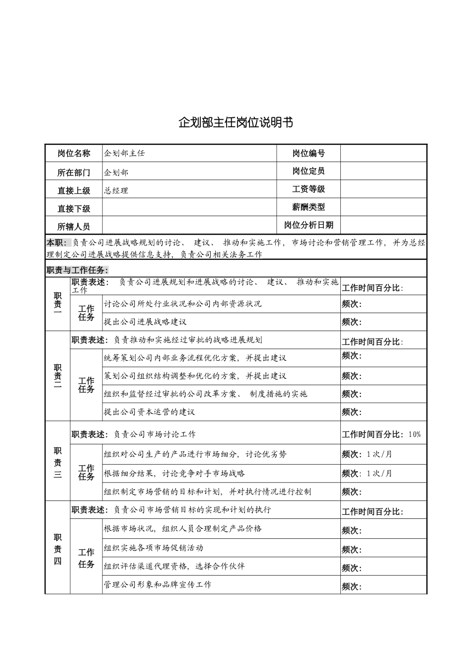 河北纪元光电公司企划部主任岗位说明书模板_第2页