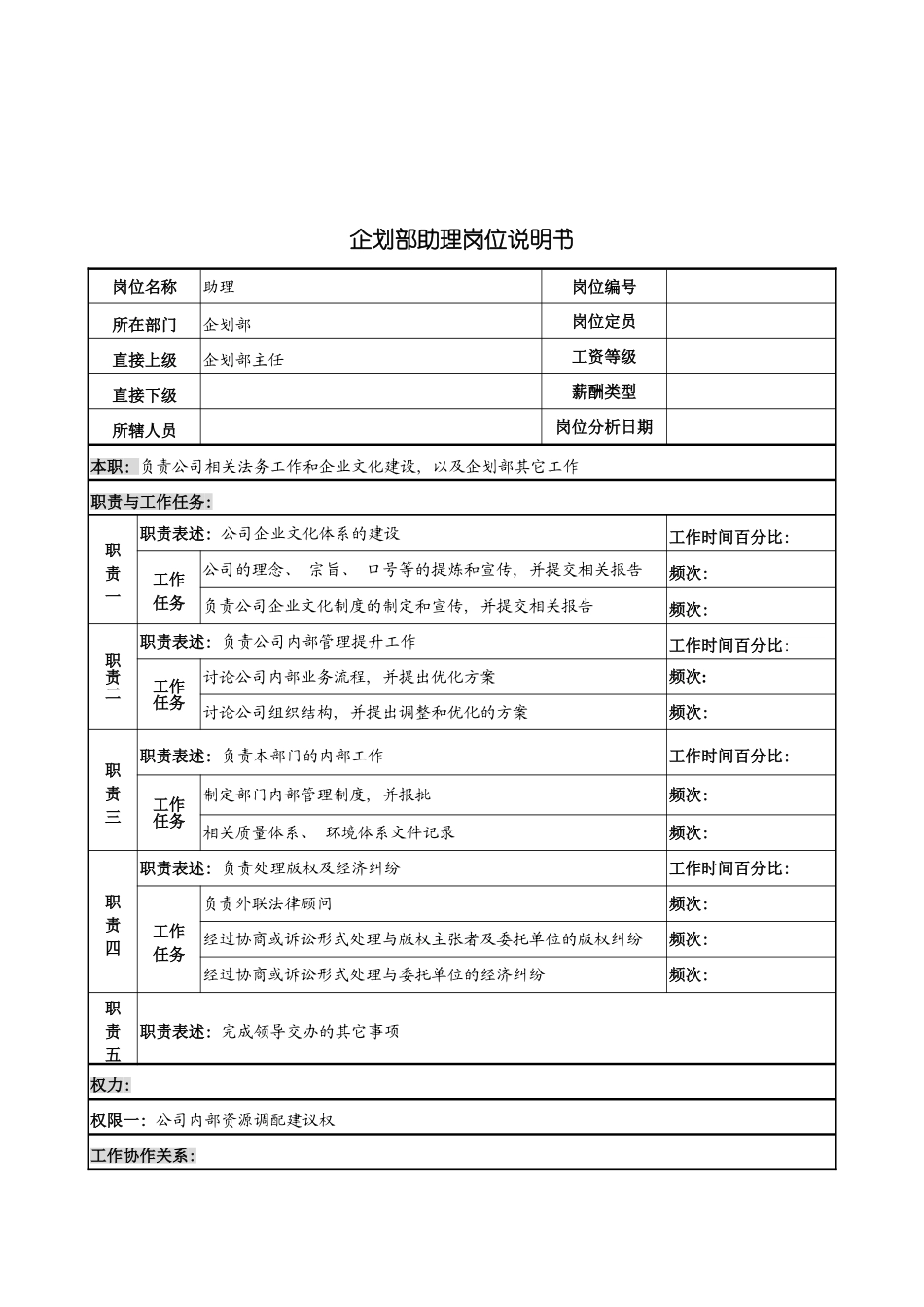 河北纪元光电公司企划部助理岗位说明书模板_第2页