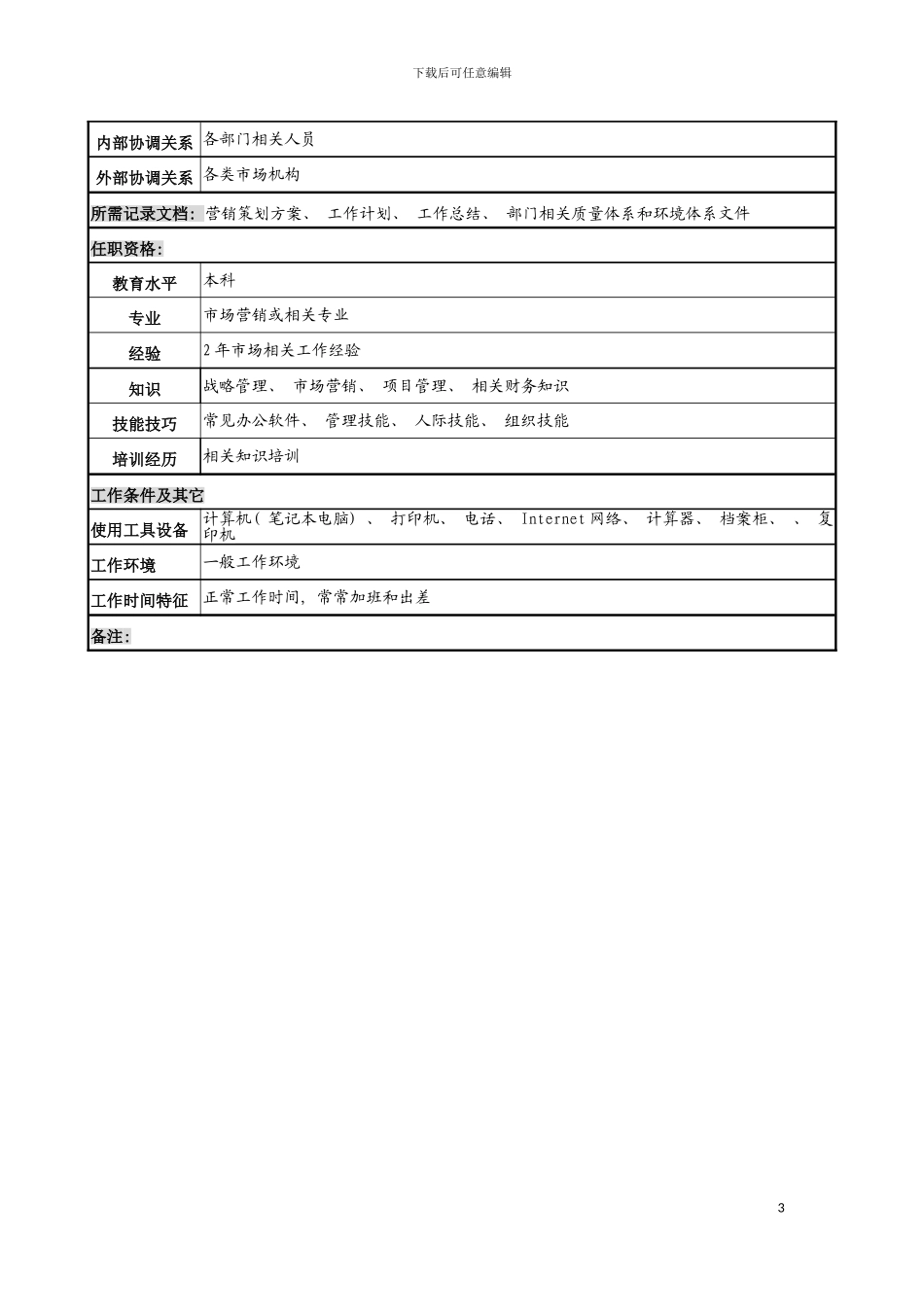 河北纪元光电公司企划部市场研究员岗位说明书模板_第3页
