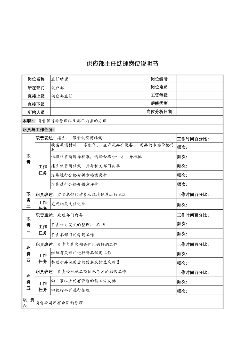 河北纪元光电公司供应部主任助理岗位说明书模板_第2页