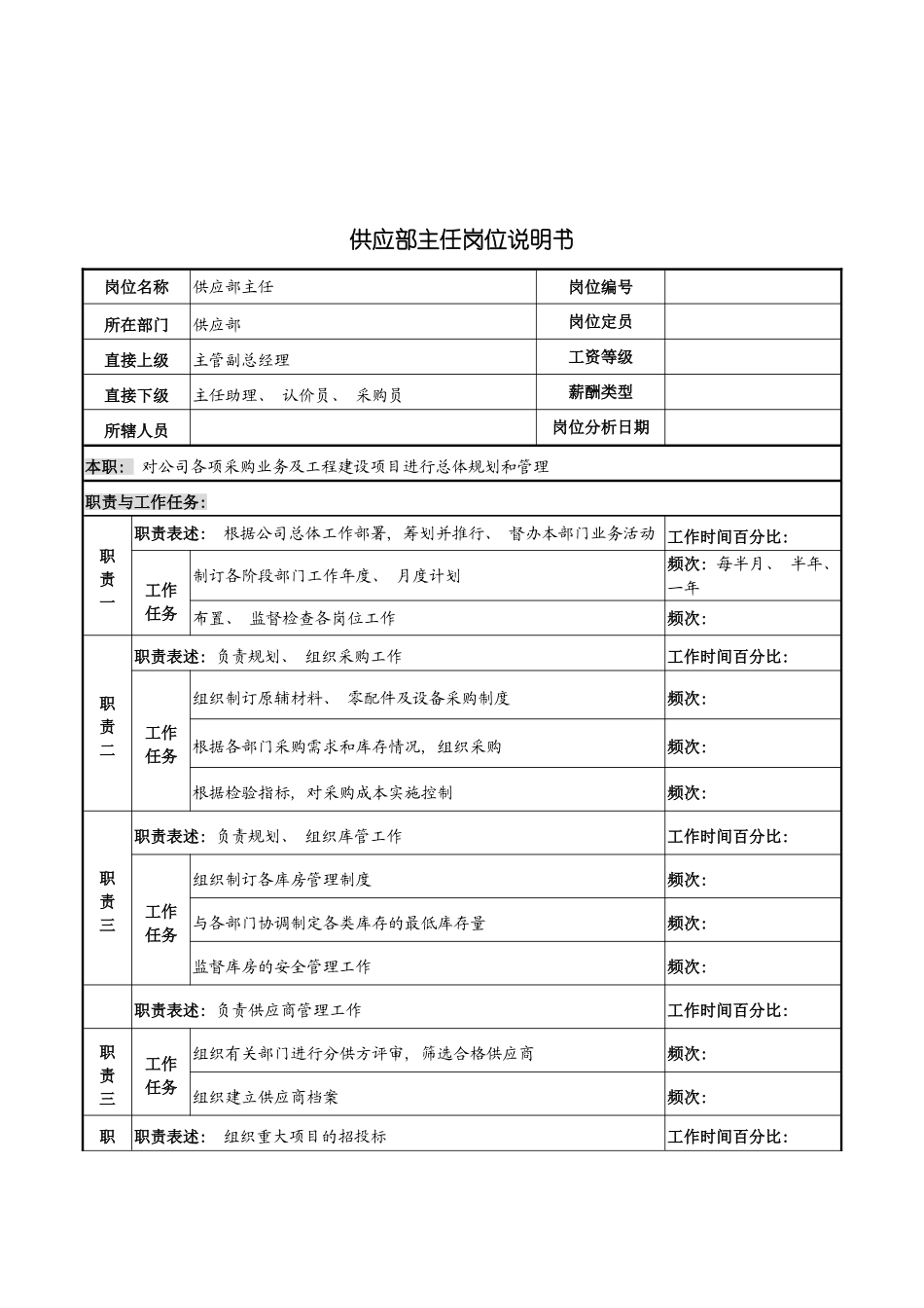 河北纪元光电公司供应部主任岗位说明书模板_第2页