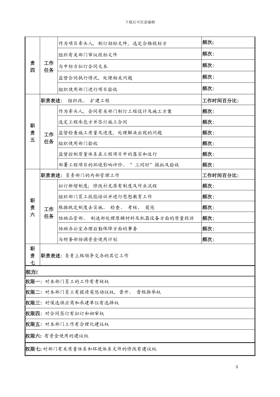 河北纪元光电公司供应部主任岗位说明书模板_第3页
