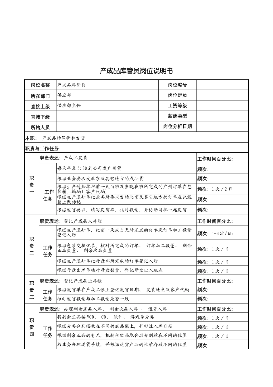 河北纪元光电公司供应部产成品库管员岗位说明书模板_第2页