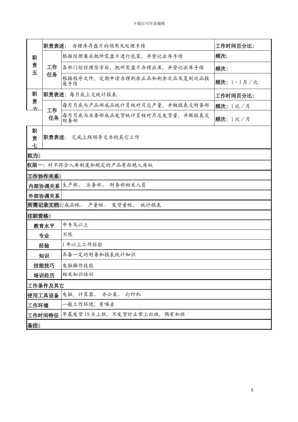 河北纪元光电公司供应部产成品库管员岗位说明书模板_第3页
