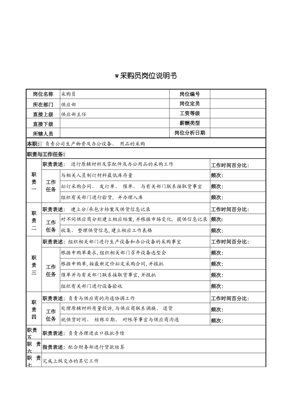 河北纪元光电公司供应部采购员岗位说明书模板_第2页