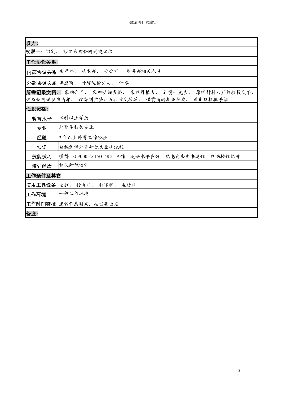 河北纪元光电公司供应部采购员岗位说明书模板_第3页