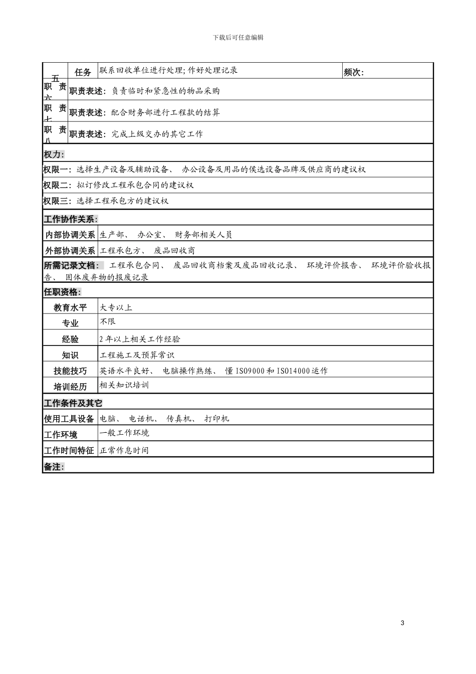 河北纪元光电公司供应部认价员岗位说明书模板_第3页