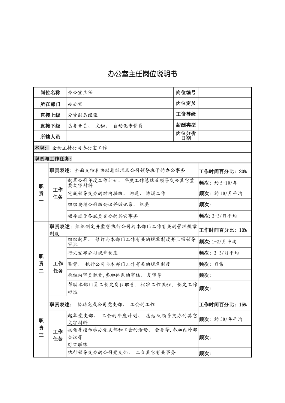 河北纪元光电公司办公室主任岗位说明书模板_第2页
