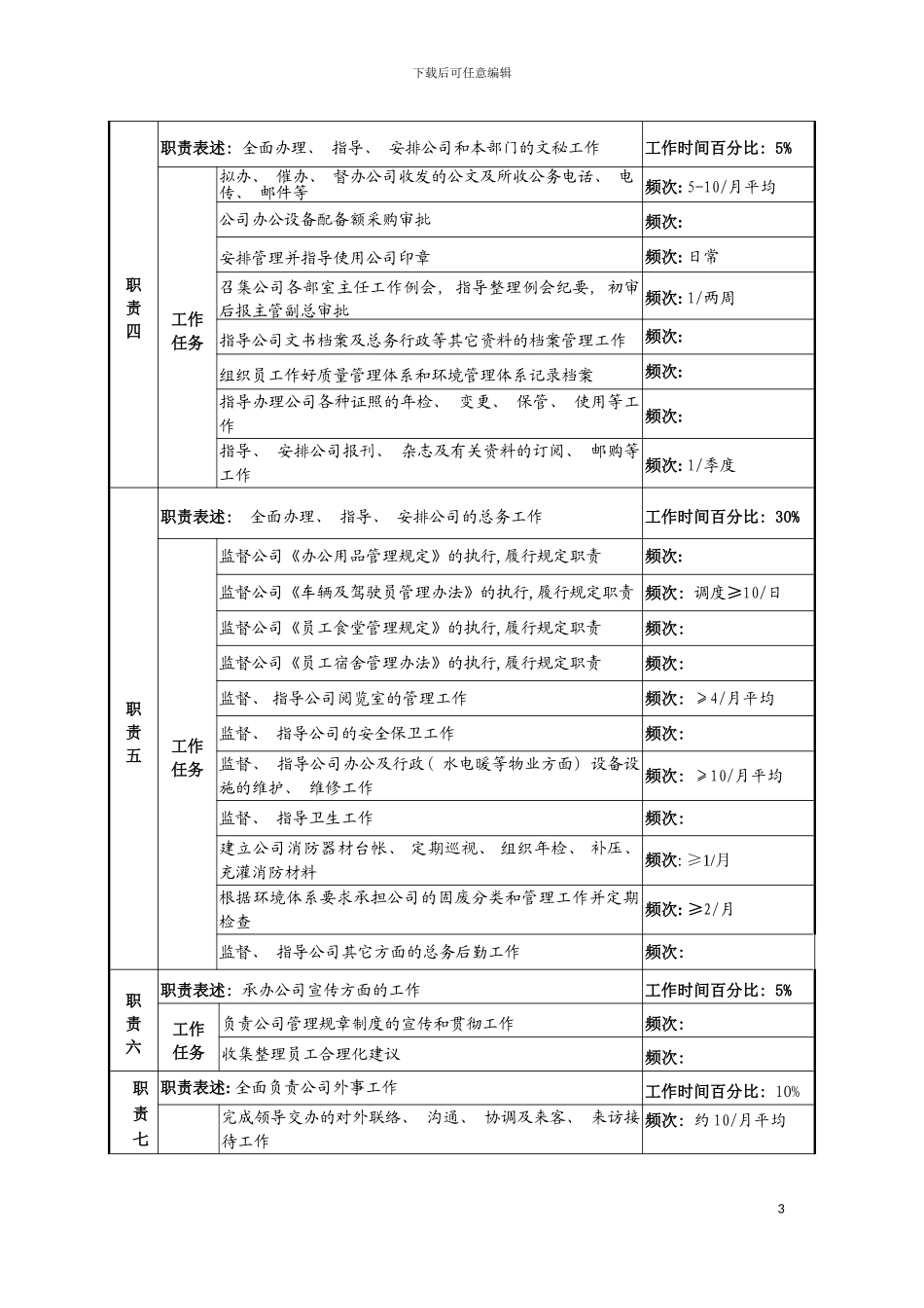 河北纪元光电公司办公室主任岗位说明书模板_第3页