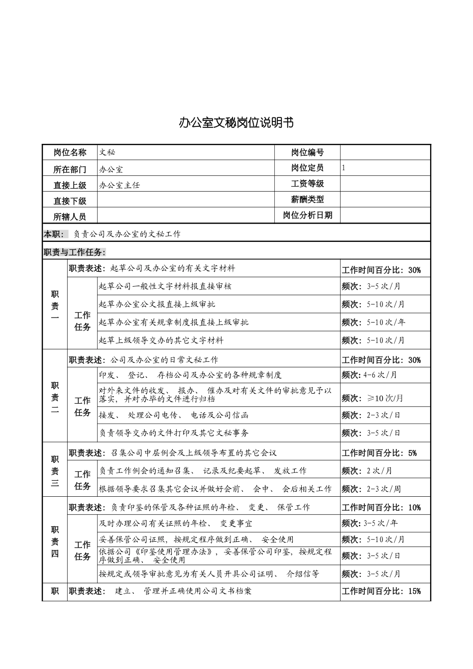 河北纪元光电公司办公室文秘岗位说明书模板_第2页