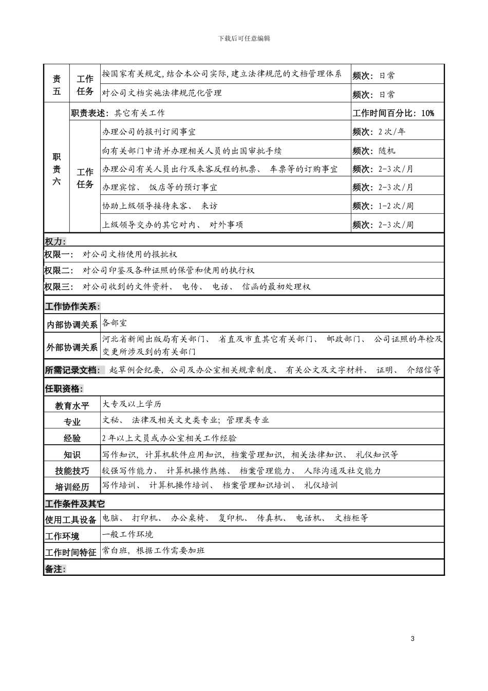 河北纪元光电公司办公室文秘岗位说明书模板_第3页
