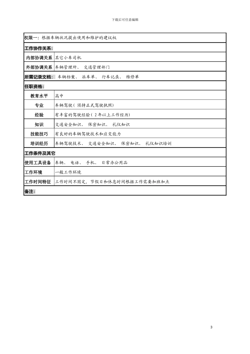 河北纪元光电公司小车司机岗位说明书模板_第3页