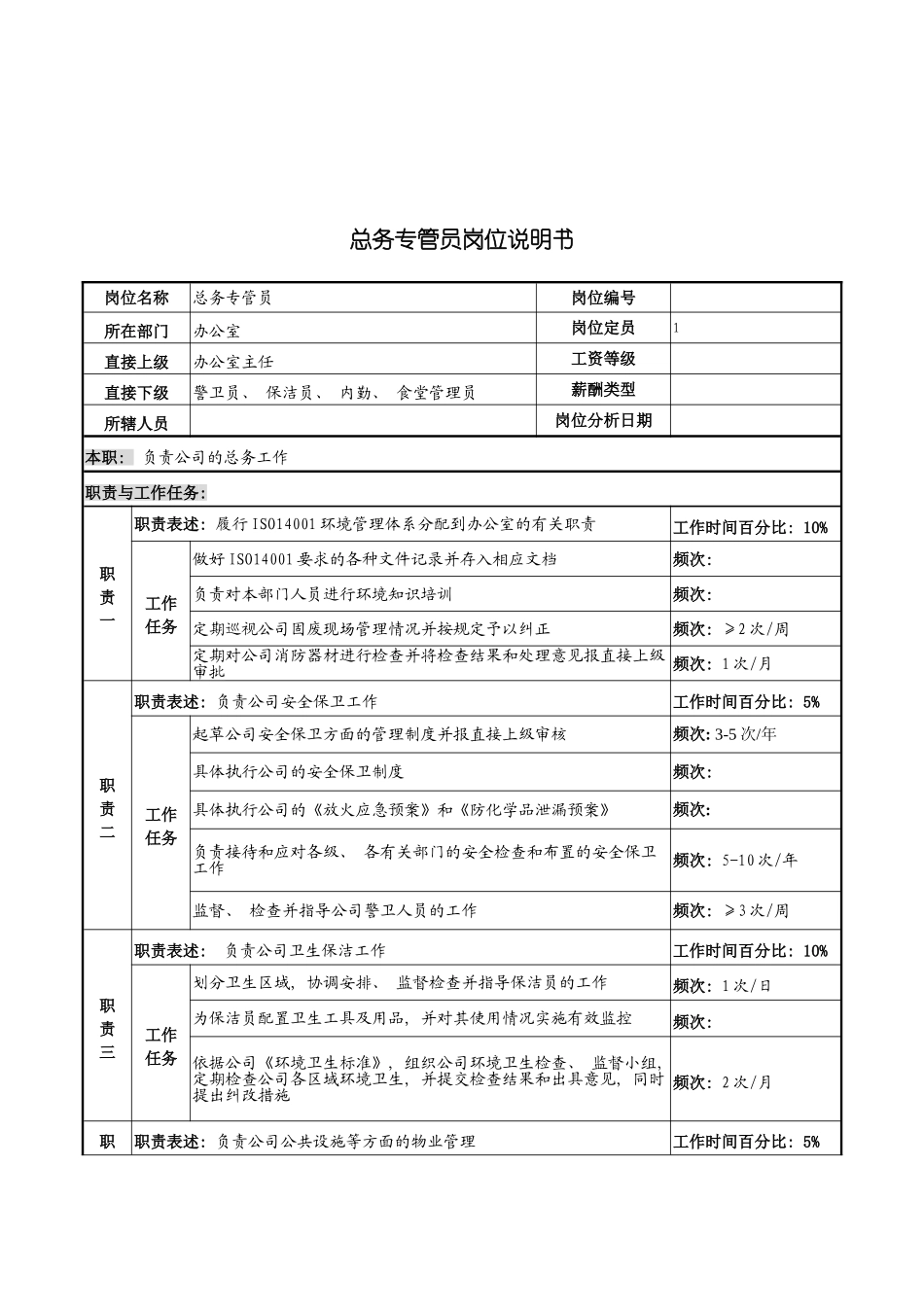 河北纪元光电公司总务专管员岗位说明书模板_第2页