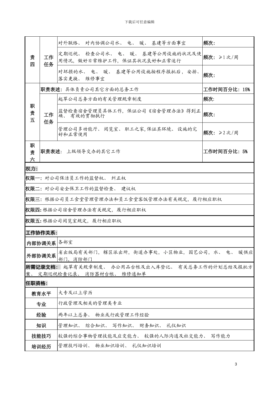 河北纪元光电公司总务专管员岗位说明书模板_第3页