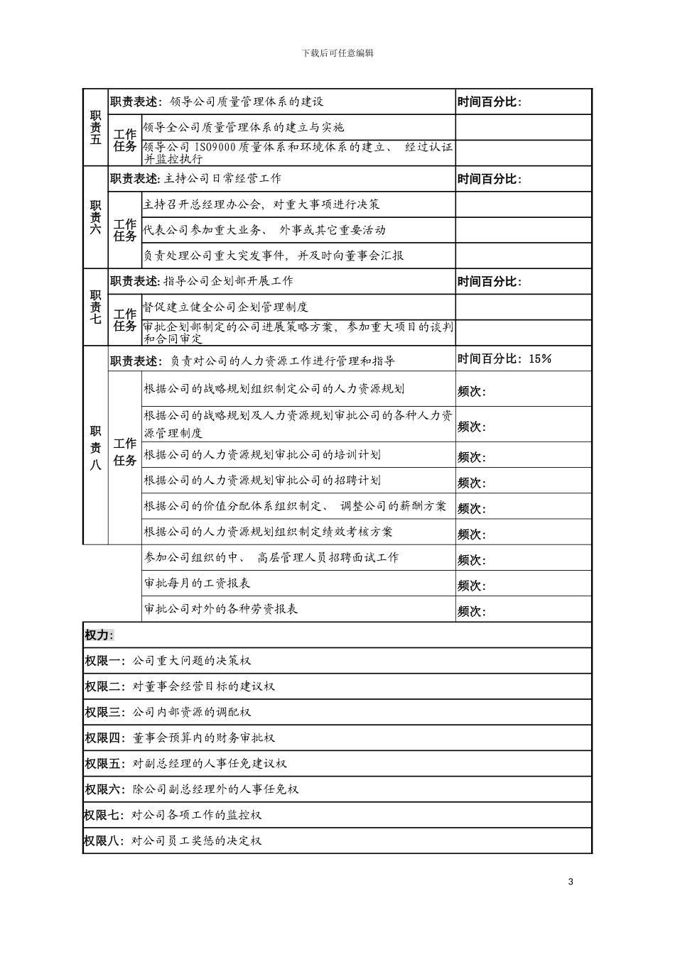 河北纪元光电公司总经理岗位说明书模板_第3页