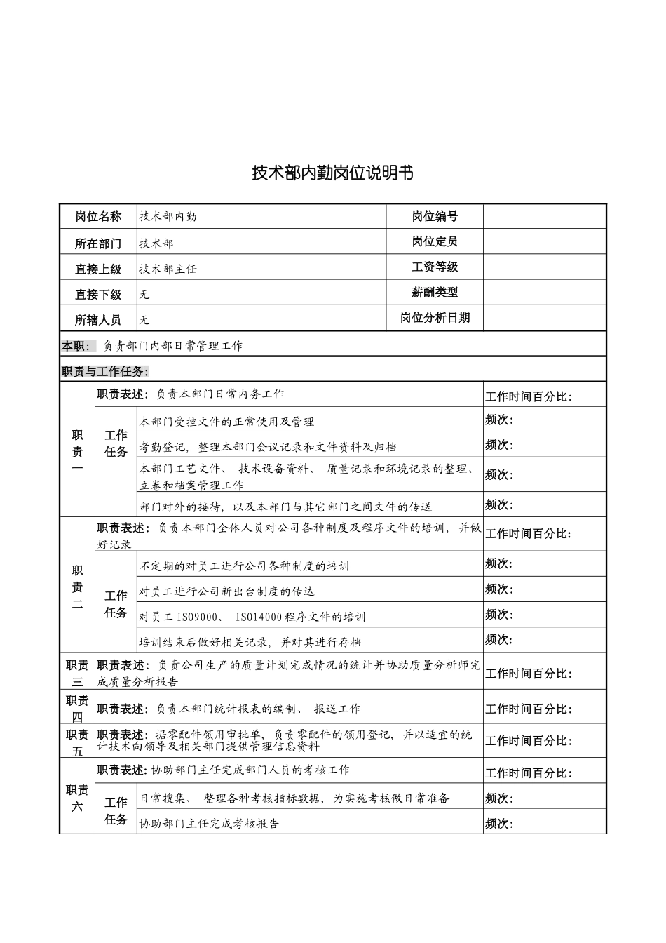 河北纪元光电公司技术部内勤岗位说明书模板_第2页