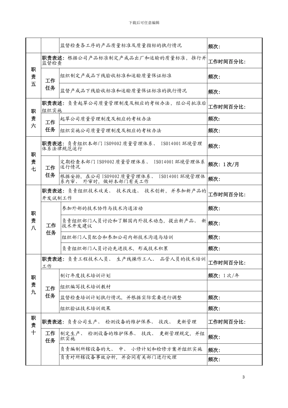 河北纪元光电公司技术部主任岗位说明书模板_第3页