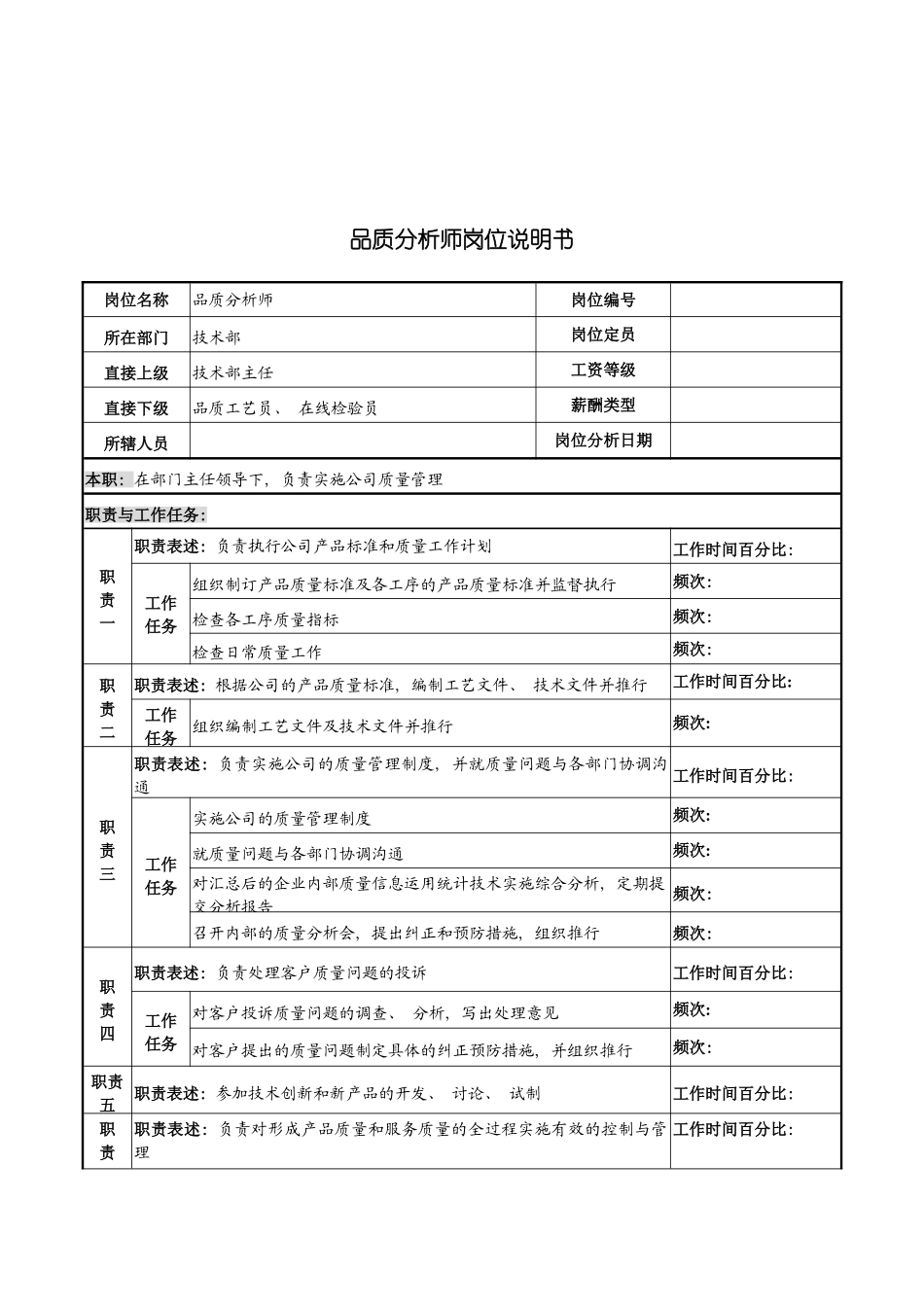 河北纪元光电公司技术部品质分析师岗位说明书模板_第2页
