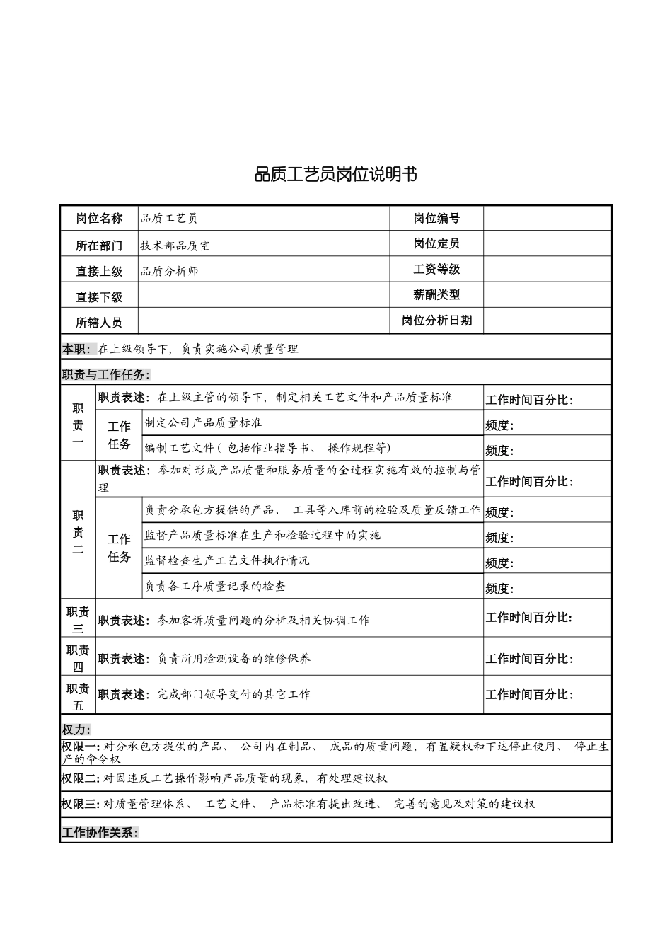 河北纪元光电公司技术部品质工艺员岗位说明书模板_第2页