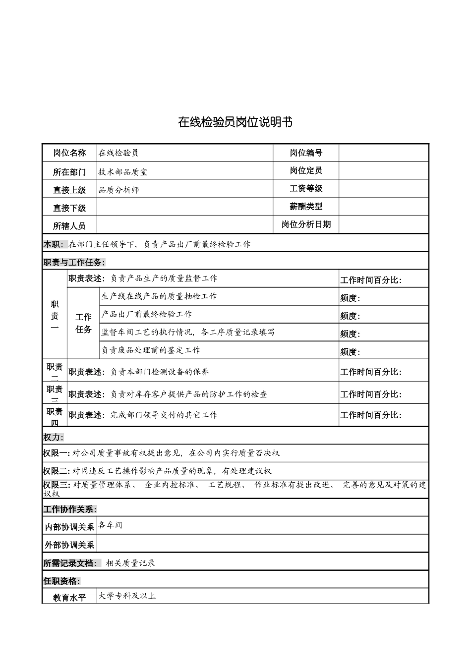 河北纪元光电公司技术部在线检验员岗位说明书模板_第2页