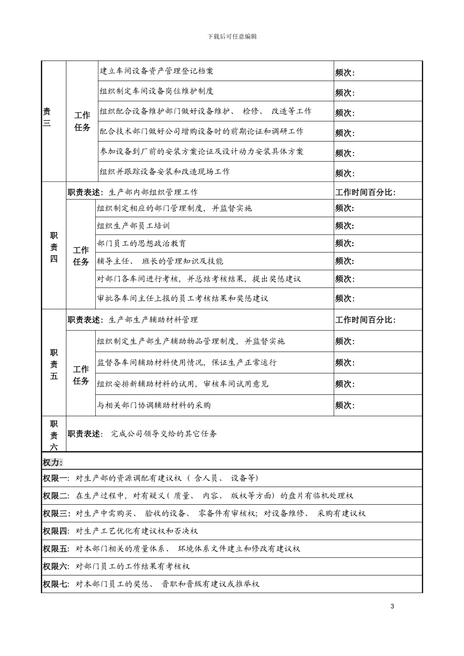 河北纪元光电公司生产部主任岗位说明书模板_第3页