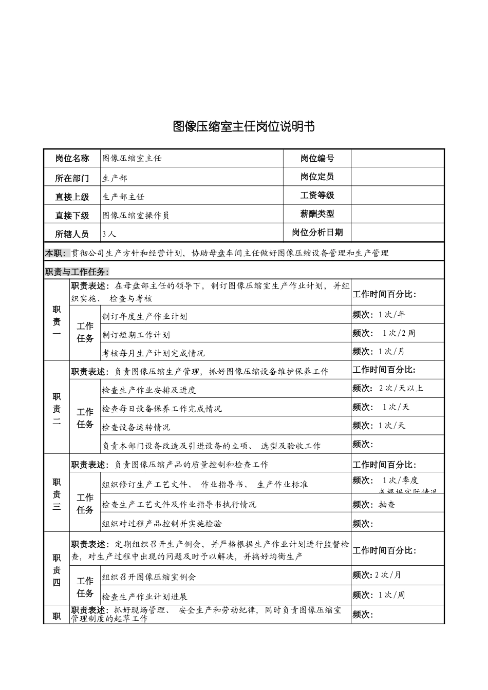 河北纪元光电公司生产部图像压缩室主任岗位说明书模板_第2页