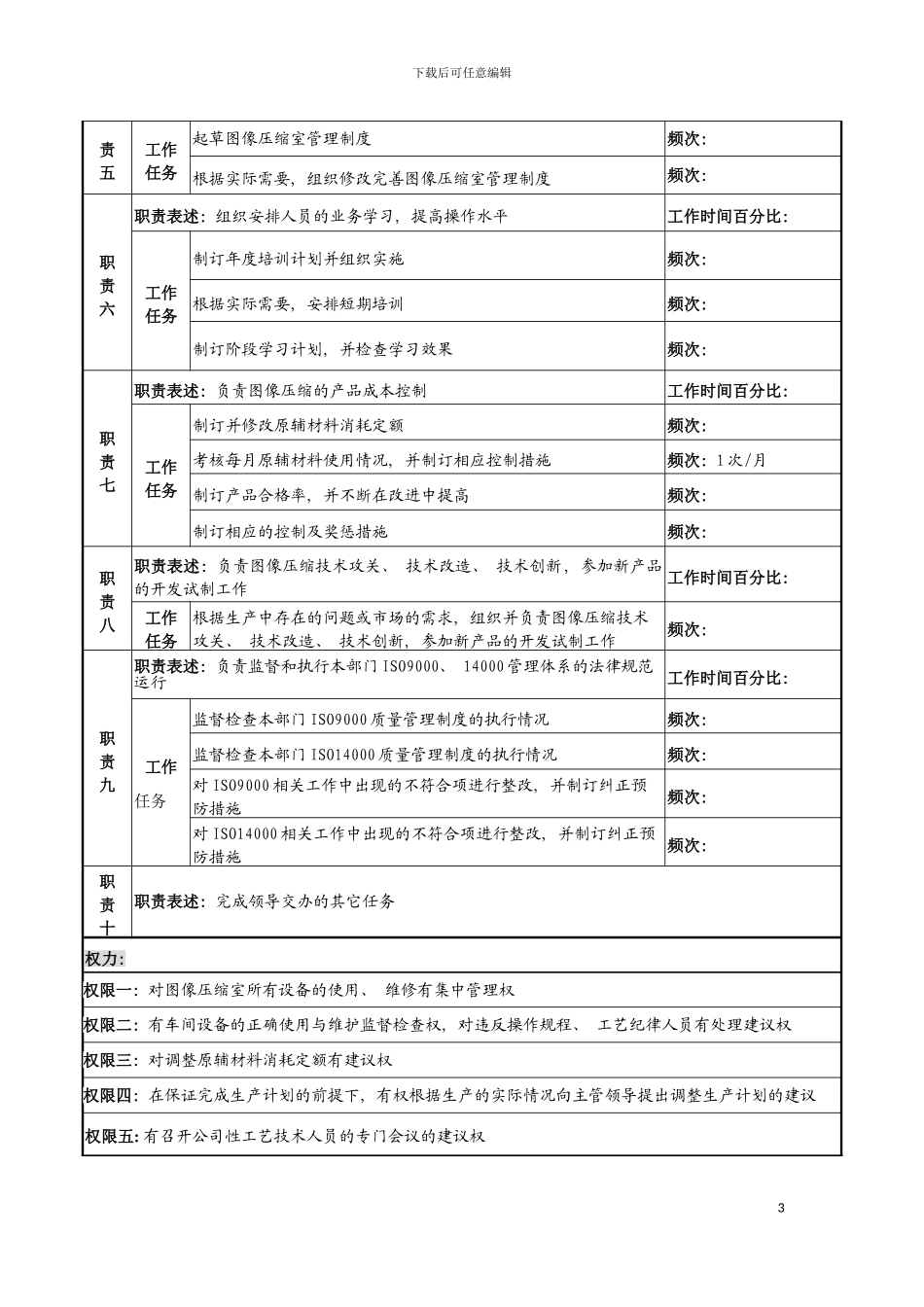 河北纪元光电公司生产部图像压缩室主任岗位说明书模板_第3页