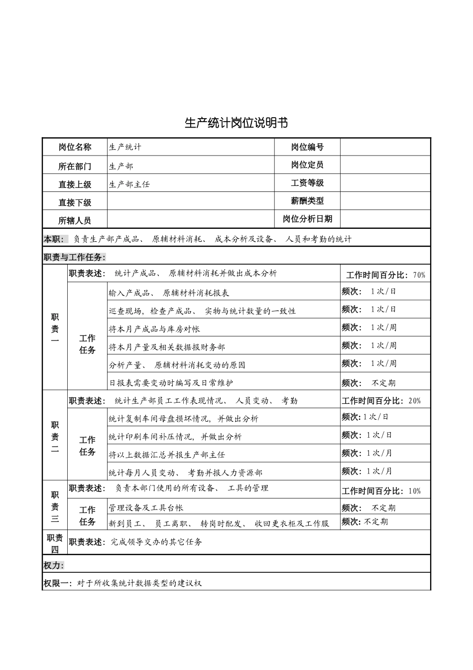 河北纪元光电公司生产部生产统计岗位说明书模板_第2页