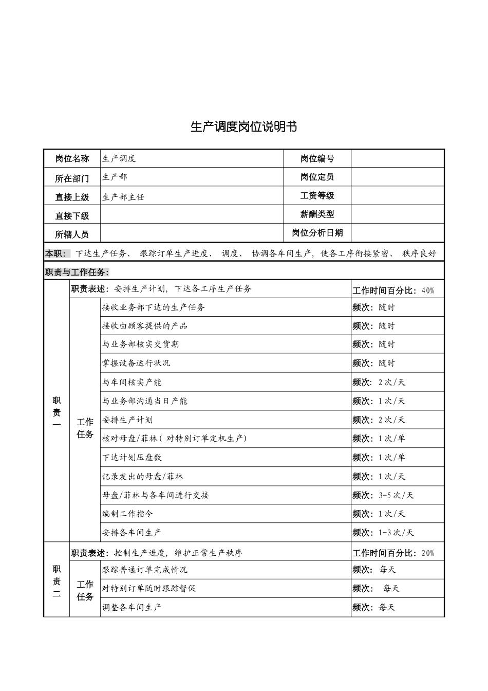 河北纪元光电公司生产部生产调度岗位说明书模板_第2页