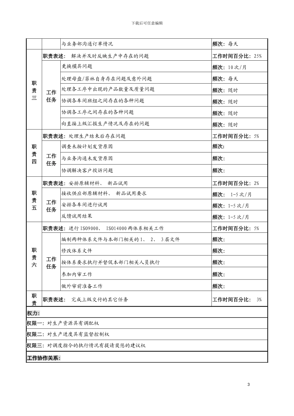 河北纪元光电公司生产部生产调度岗位说明书模板_第3页