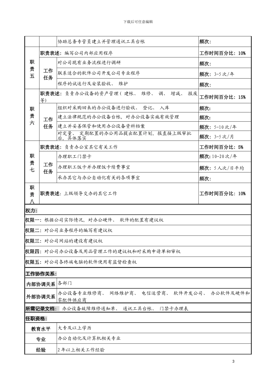 河北纪元光电公司自动化专管员岗位说明书模板_第3页