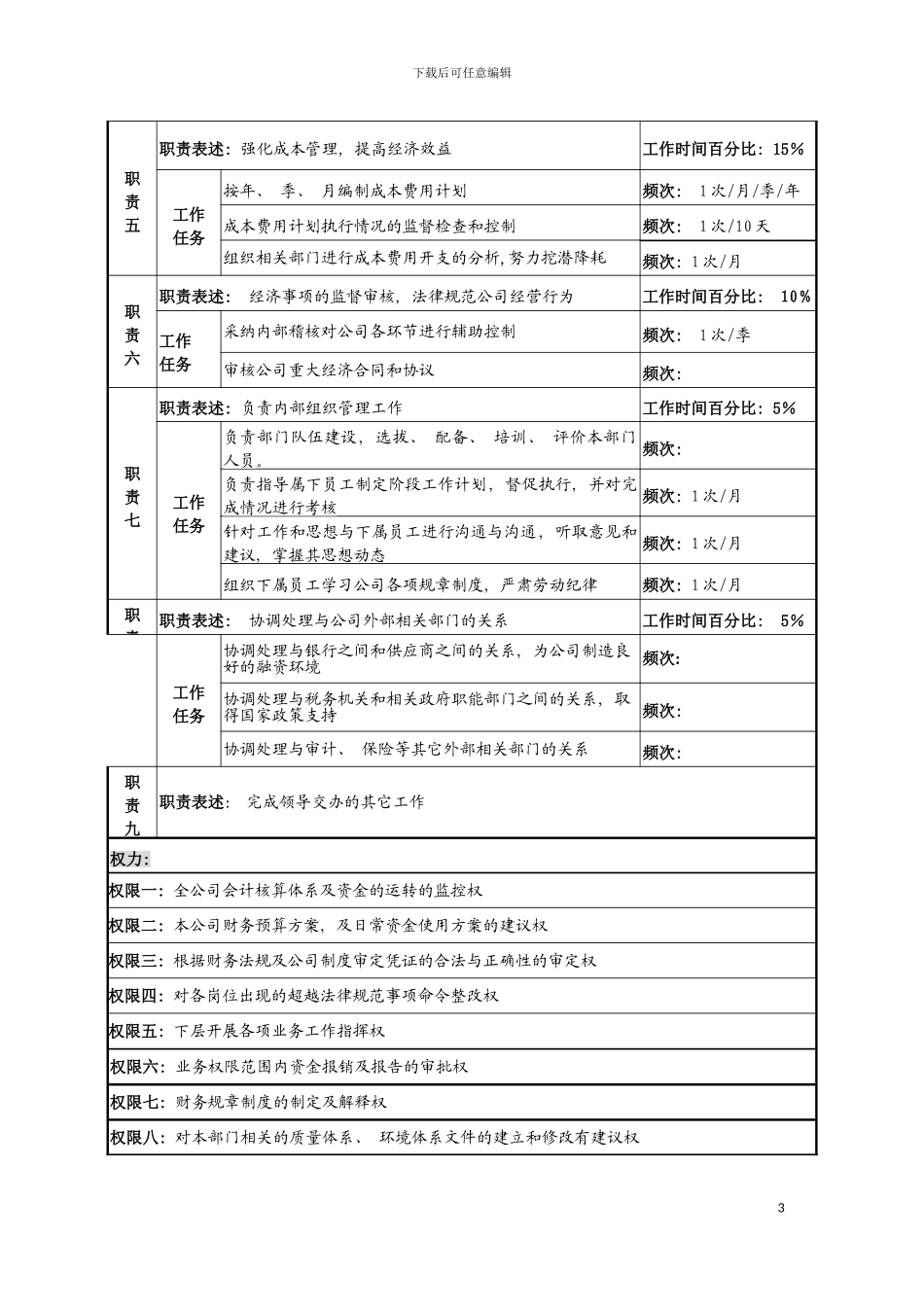 河北纪元光电公司财务部主任岗位说明书模板_第3页