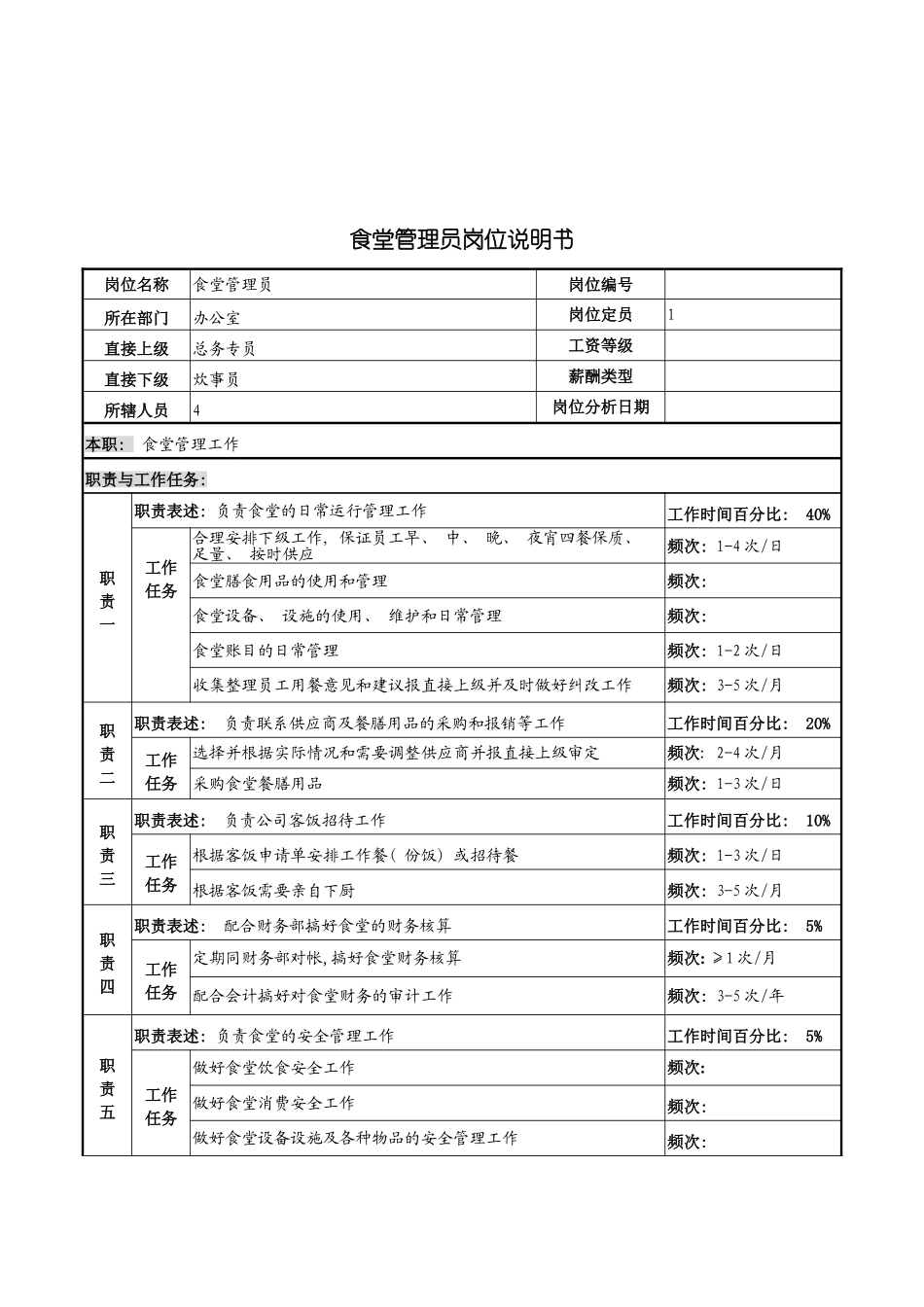 河北纪元光电公司食堂管理员岗位说明书模板_第2页