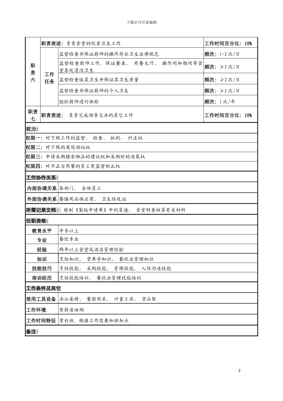 河北纪元光电公司食堂管理员岗位说明书模板_第3页