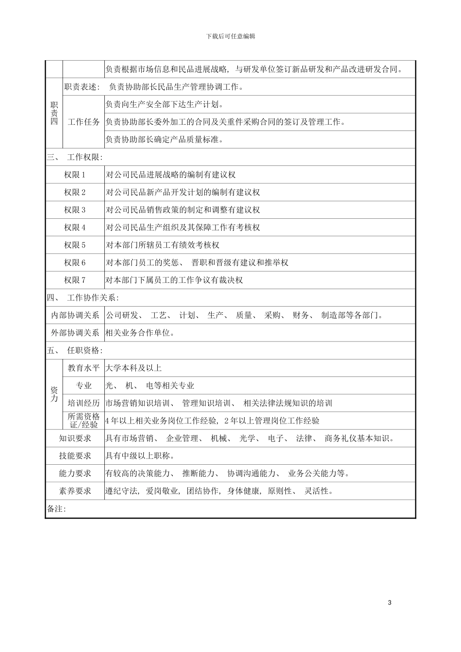 河南平原光电有限公司岗位说明书模板_第3页